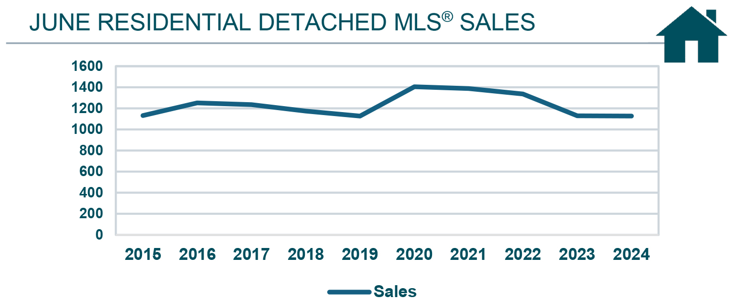 RD line chart June 2024.jpg (276 KB)
